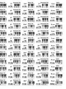 Keyboard Chord Chart published by Alfred