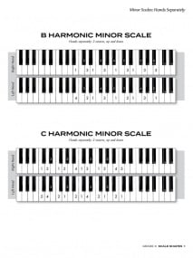Stocken: Scale Shapes Grade 3 for Piano published by Chester (3rd Edition)