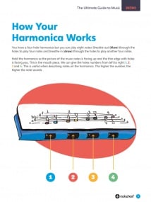 The Rockschool Harmonica Method - Premiere (2022)