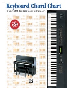 Keyboard Chord Chart published by Alfred