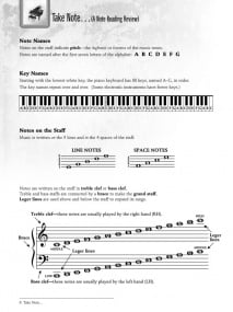 I Used To Play Piano Book published by Alfred (Book & CD)