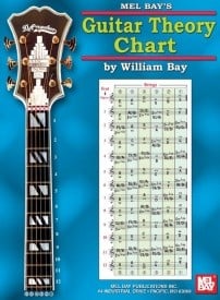 Guitar Theory Chart published by Mel Bay