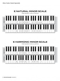 Stocken: Scale Shapes Grade 2 for Piano published by Chester (3rd Edition)