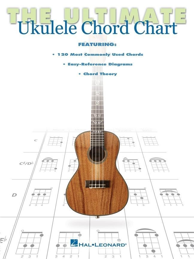 lululemon staff discount ukulele chords